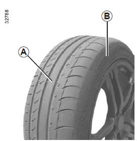 Kit de gonflage des pneumatiques 