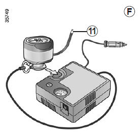 Kit de gonflage des pneumatiques 