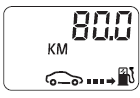 Prévision d'autonomie (en km)