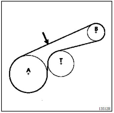 Courroiealternateur