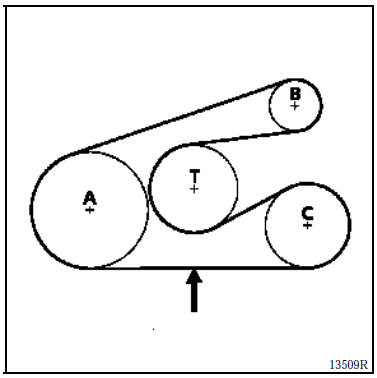 Courroiealternateur et direction assistee