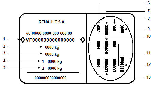 Emplacement de la plaque d’identification du vehicule