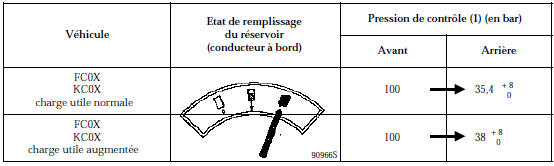 Pression de freinage