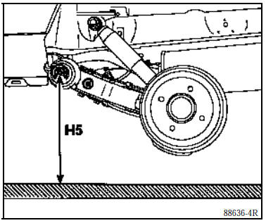 Points de mesure