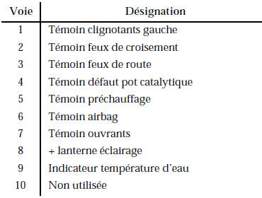 Connecteur M (marron)