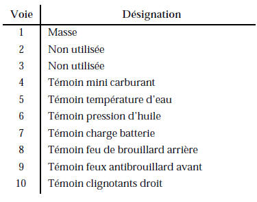 Détecteur de niveau de carburant