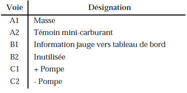 Contrôle