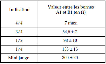 Sonde de niveau d’huile