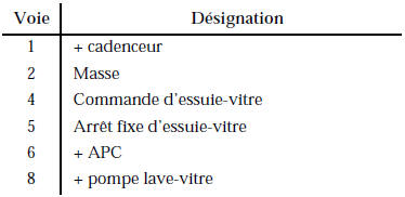 NOTA : Le numéro des voies est pris sur l’organe.