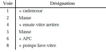 NOTA : Le numéro des voies est pris sur l’organe.