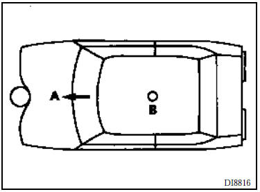 Airbags et prétensionneurs de ceinture de sécurité