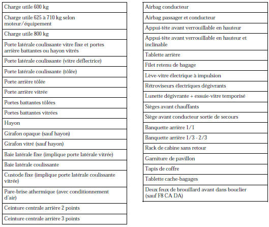 Motorisation et équipements