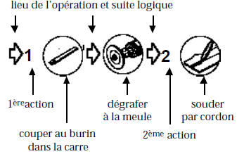 Cas particulie