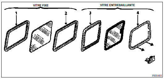 Vitres entrebaillantes ou fixes de porte coulissante