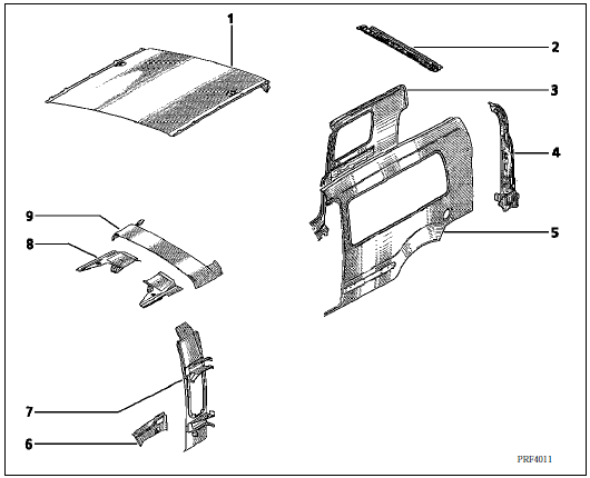 Désignation des pièces