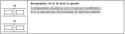 CONSIGNES Les véhicules équipés de la direction assistée