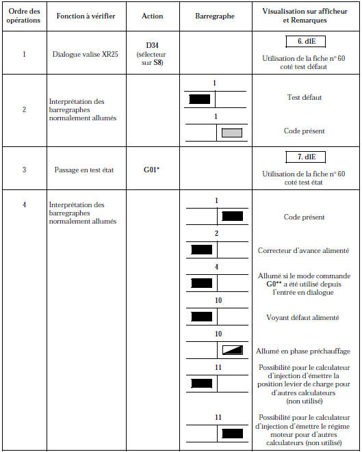 Contrôle de conformité