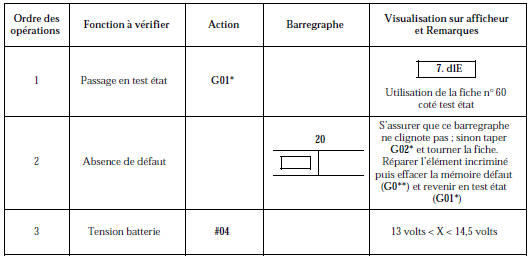 Contrôle de conformité