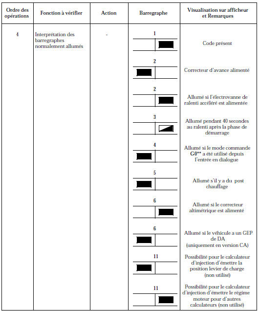 Contrôle de conformité