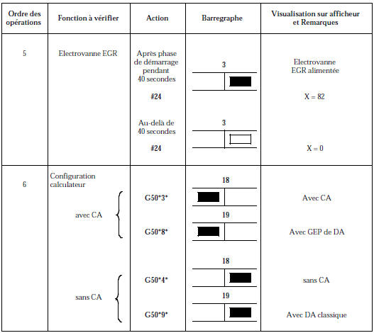 Contrôle de conformité