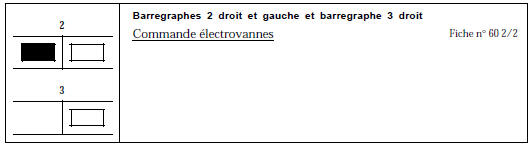 CONSIGNES Sans