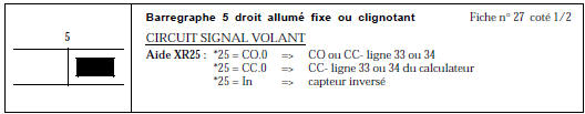 CONSIGNES Si le BG 5D est clignotant, effacer la mémoire