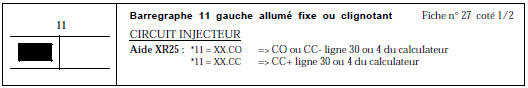 CONSIGNES XX = 14 => Cylindre 1 ou 4 ligne 30 du calculateur