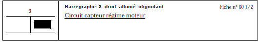 CONSIGNES Le défaut circuit capteur de régime moteur est