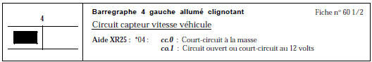 CONSIGNES Le défaut circuit capteur vitesse véhicule est