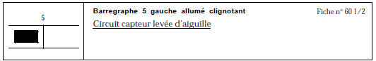 CONSIGNES Le défaut circuit capteur levée d’aiguille est