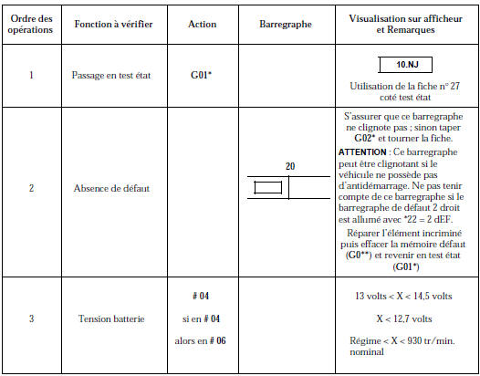 Contrôle de conformité