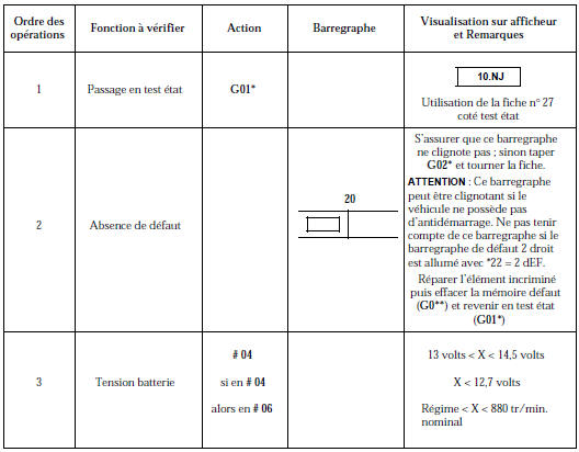 Contrôle de conformité