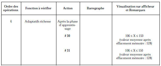 Contrôle de conformité