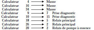 Remettre en état si nécessaire.