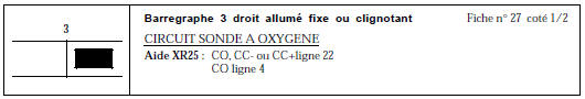 CONSIGNES Si le BG 3D est clignotant, monter le régime moteur