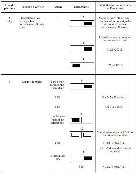 Contrôle de conformité