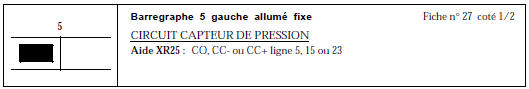 CONSIGNES Si le BG 6D est aussi allumé, vérifier la ligne