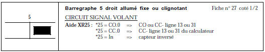 CONSIGNES Faire une tentative d’allumage du BG 5D sous démarreur.