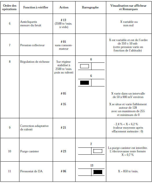 Contrôle de conformité