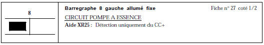 CONSIGNES Un CO ou un CC- de la ligne 20 du calculateur empêche