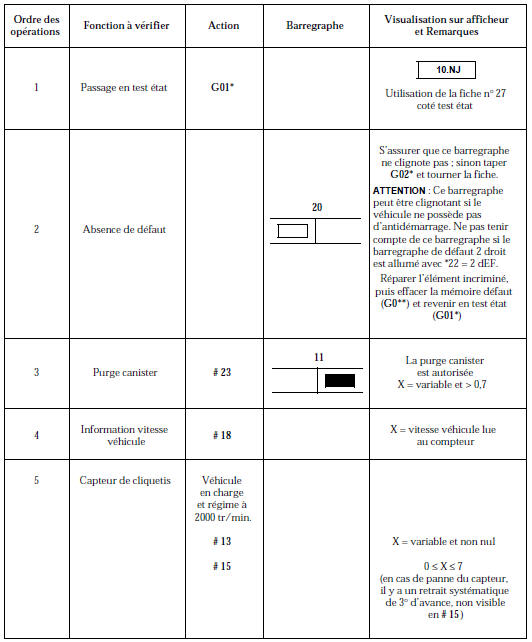 Contrôle de conformité