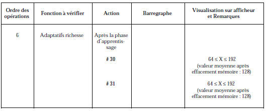 Contrôle de conformité