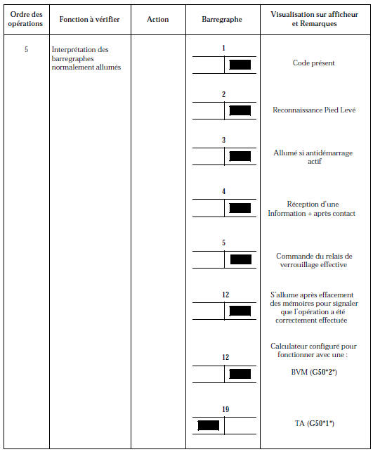 Contrôle de conformité