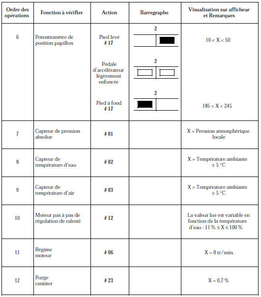 Contrôle de conformité