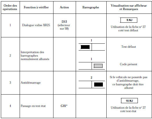 Contrôle de conformité