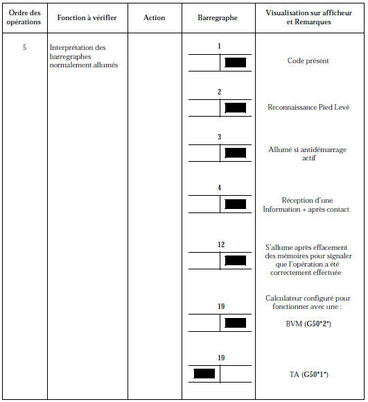 Contrôle de conformité