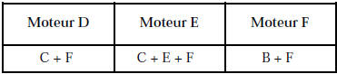 CONTROLE MOTEUR