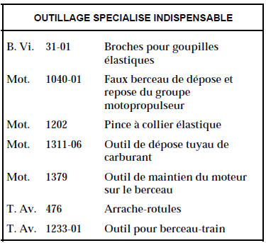 Groupe motopropulseur