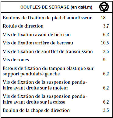 Groupe motopropulseur