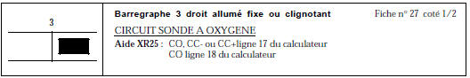 CONSIGNES Si le BG 3D est clignotant, monter le régime moteur